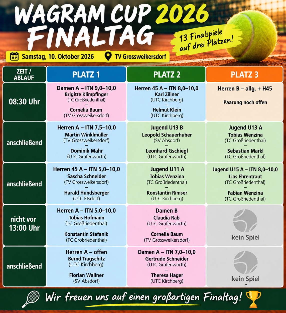 Wagram Cup 2026 – Finaltag